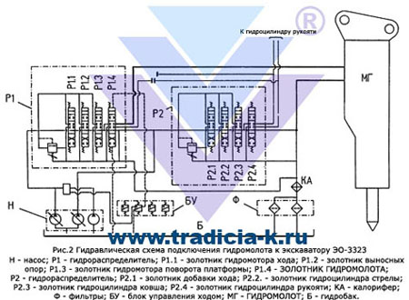 bobcat инструкция мини экскаватор