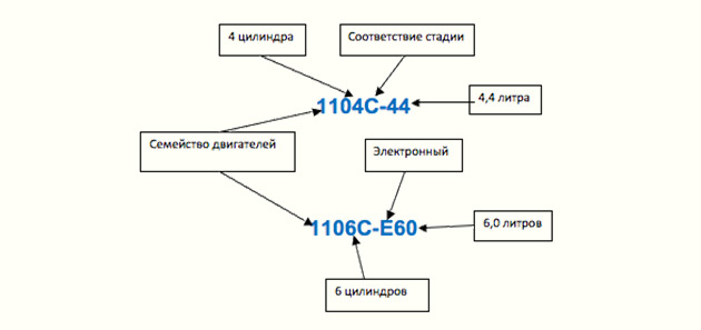 Poryadok regulirovki klapanov dvigatelj perkins 1104