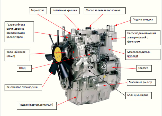 Poryadok Regulirovki Klapanov Dvigatelj Perkins 1104