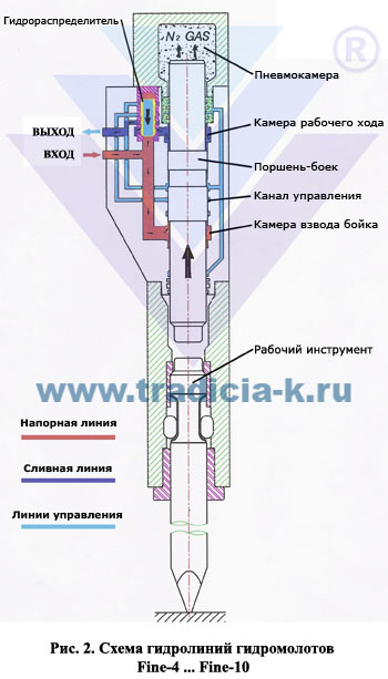 Гидромолот гпм 120 схема