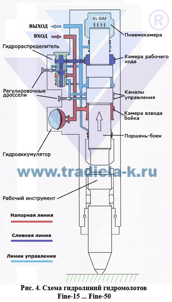 Гидромолот гпм 120 схема