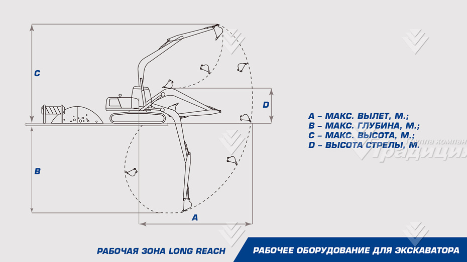 Удлиненное рабочее оборудование Long Reach DLR23-18 на SANY SY245 с ковшом 0,45 м. куб. и противовесом 1,5 т. картинка 641716