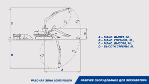 Удлиненное рабочее оборудование Long Reach DLR23-18 на SANY SY245 с ковшом 0,45 м. куб. и противовесом 1,5 т.